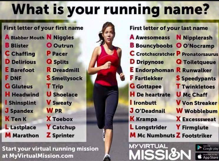 RunningAHEAD Topic Running Names