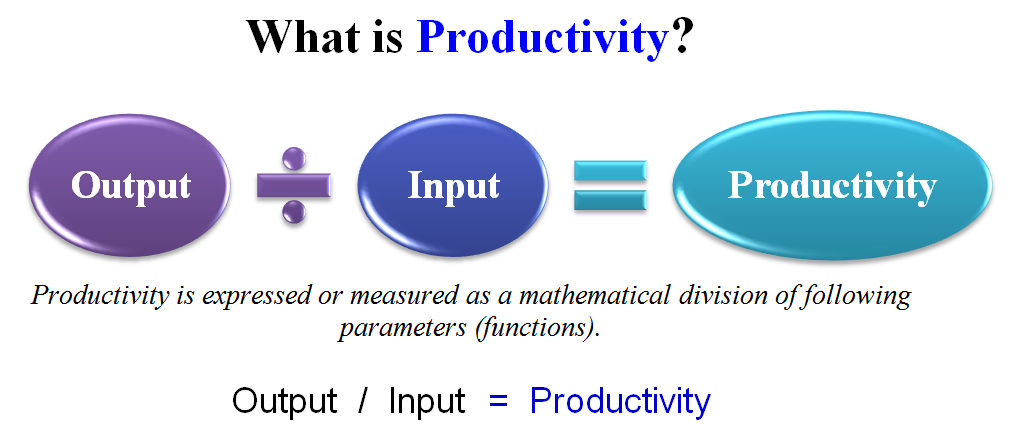 What-is-Productivity-Definition-Meaning_zps5136d42e.png