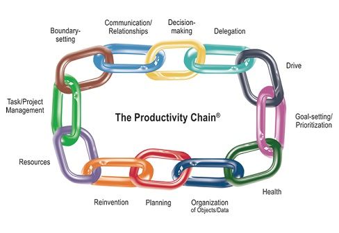 productivity-chain-75_zps08611d49.jpg