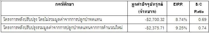 ปลูกป่า