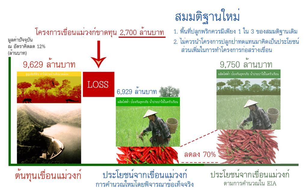 เขื่อนแม่วงก์