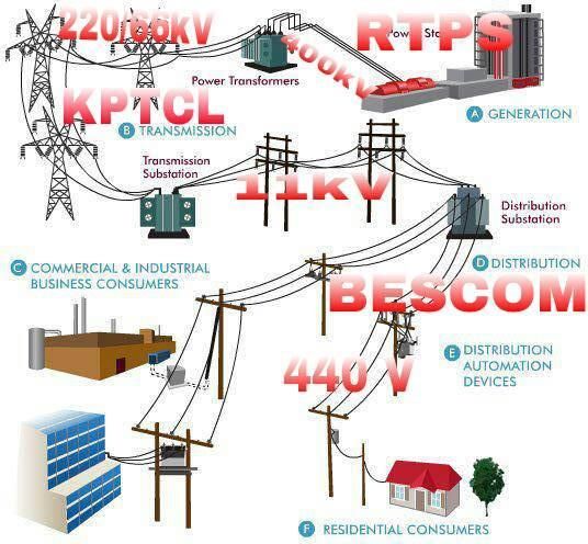 bescom fb citmat photo bescomimage_zps4a0fc1cd.jpg