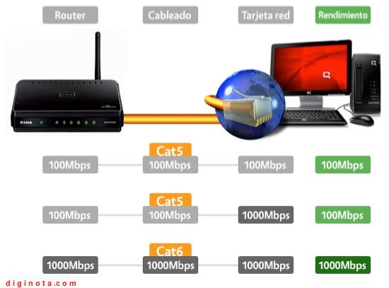 Cómo mejorar tu conexión a la red y tener el internet mas rápido Cómo mejorar tu conexión a la red y tener el internet mas rápido