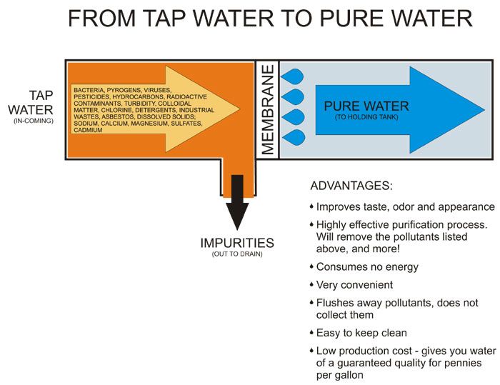 sản xuất nước bằng hệ thống ro