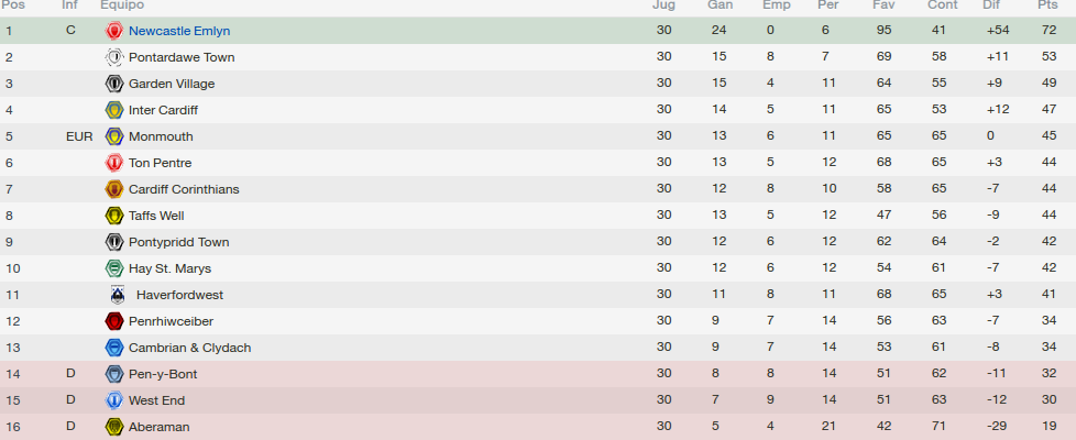PosLiga_zps5b15770b.png