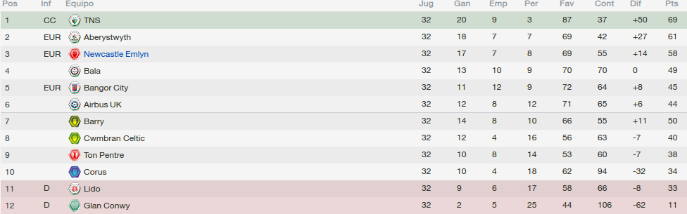 PosicionesFinales_zpsef4bad24.png