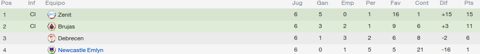 Posiciones_zps786d0c05.png