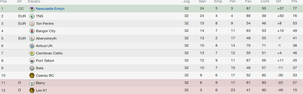 Tabla-Final_zps7ca0ba3f.png