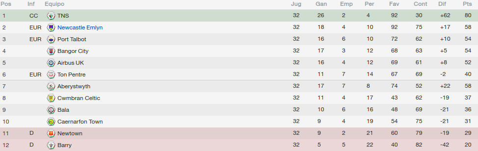 Tabla-Final_zps87cbb882.png