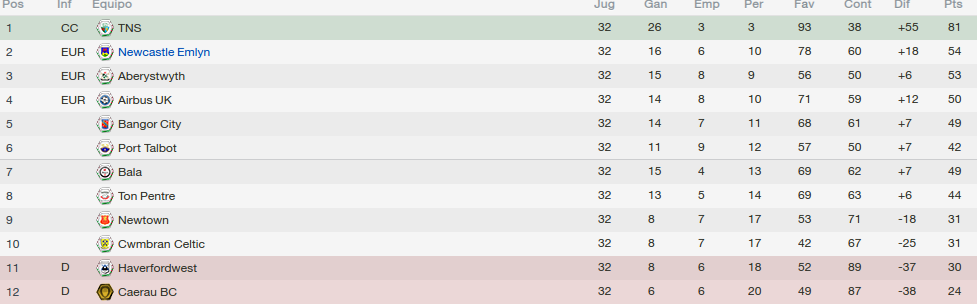 TablaFinal_zps0462fcc5.png