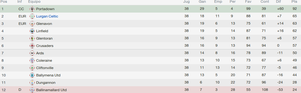 Tablafinal_zpsbaa5e47e.png