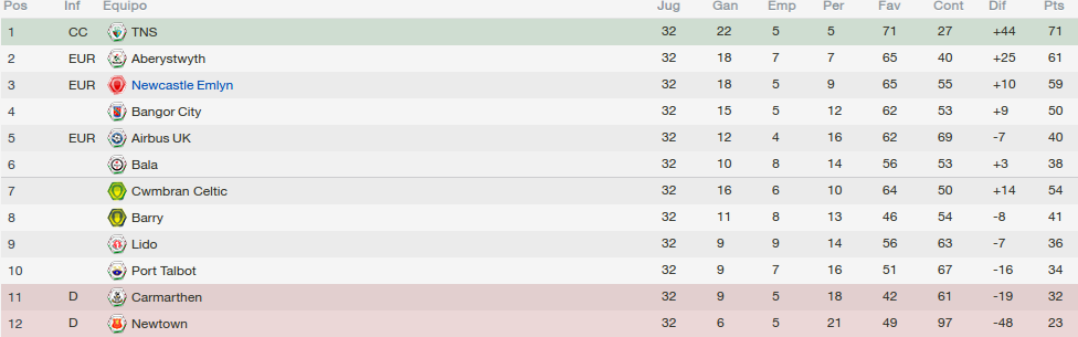 Tablaliga-Final_zpsd5a2803e.png